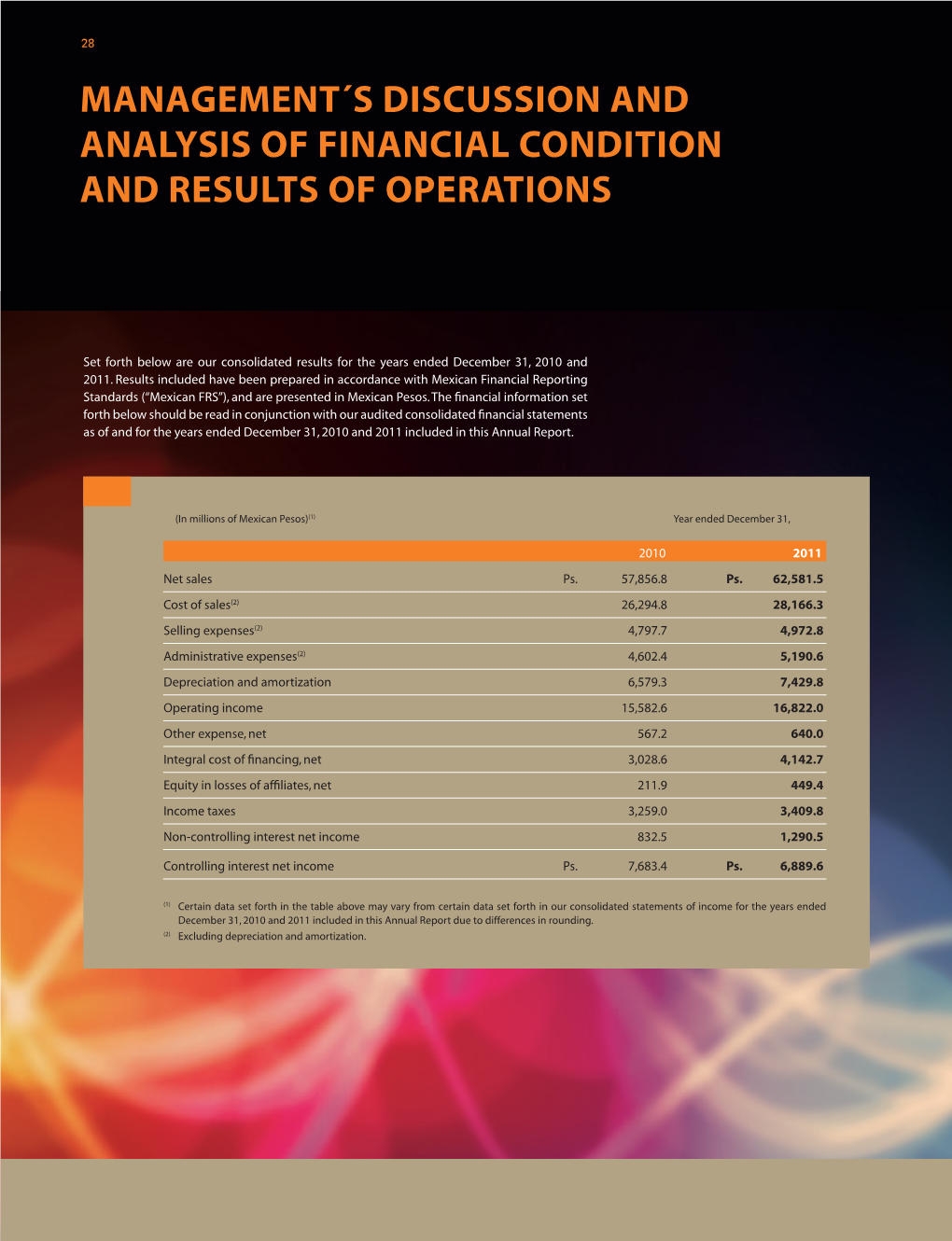 Management´S Discussion and Analysis of Financial Condition and Results of Operations