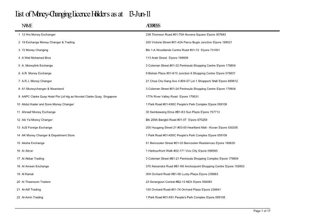 List of Money Changer