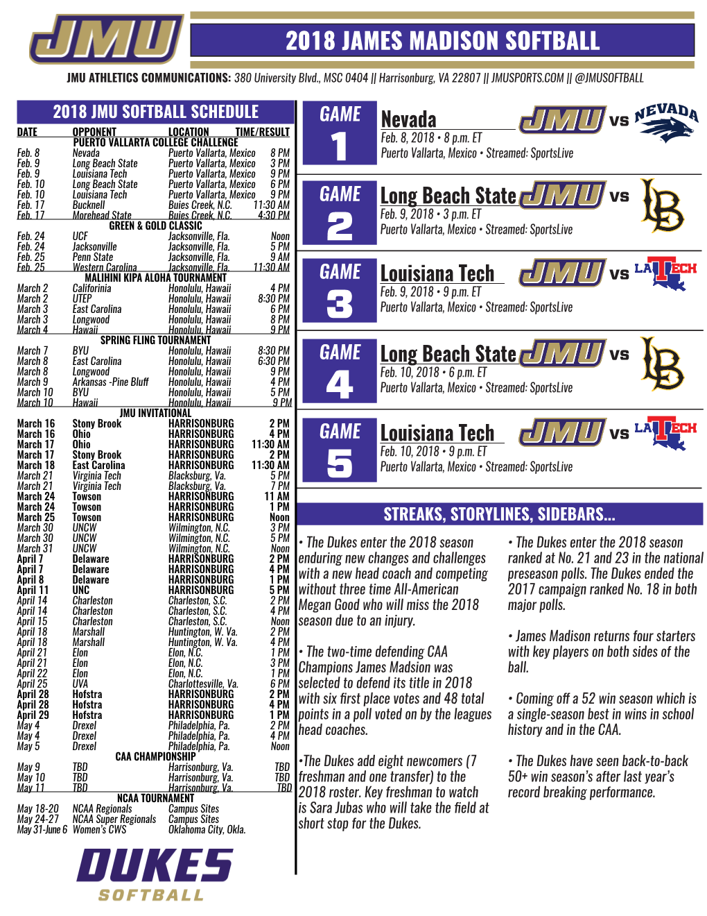 2018 James Madison Softball