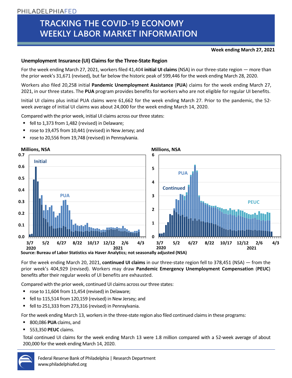 Week Ending March 27