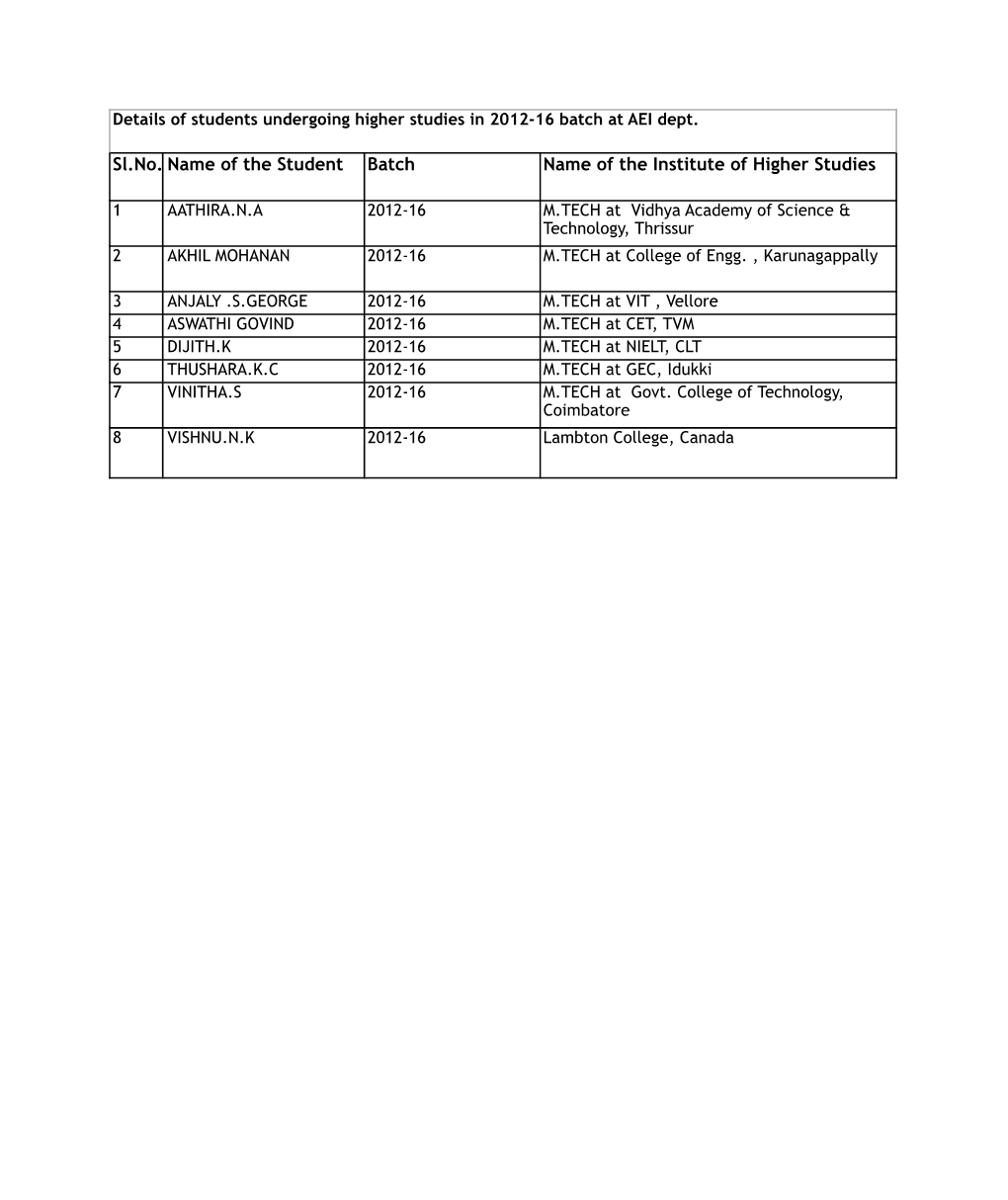 AEI-Placmnt Dtls Aug14