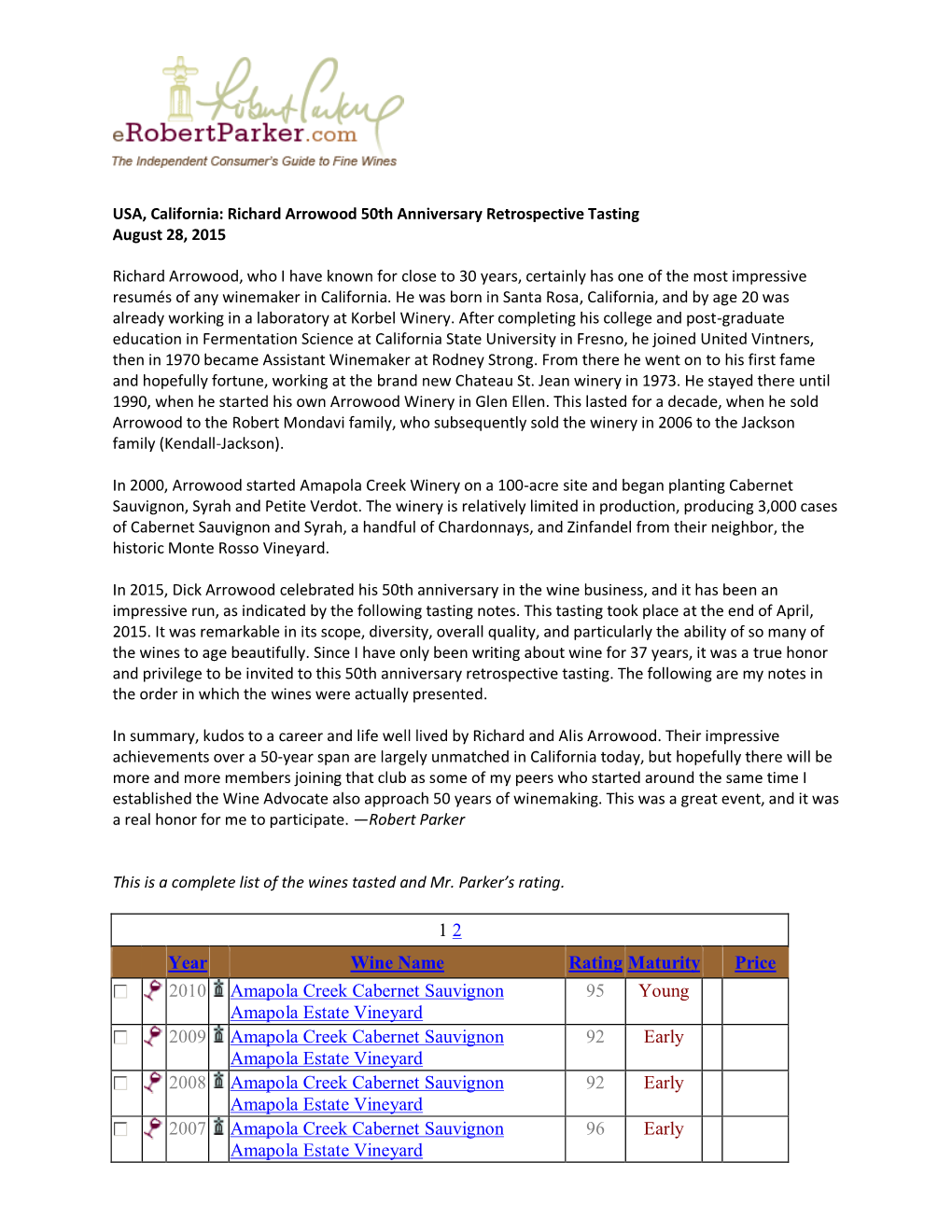 1 2 Year Wine Name Rating Maturity Price 2010 Amapola Creek