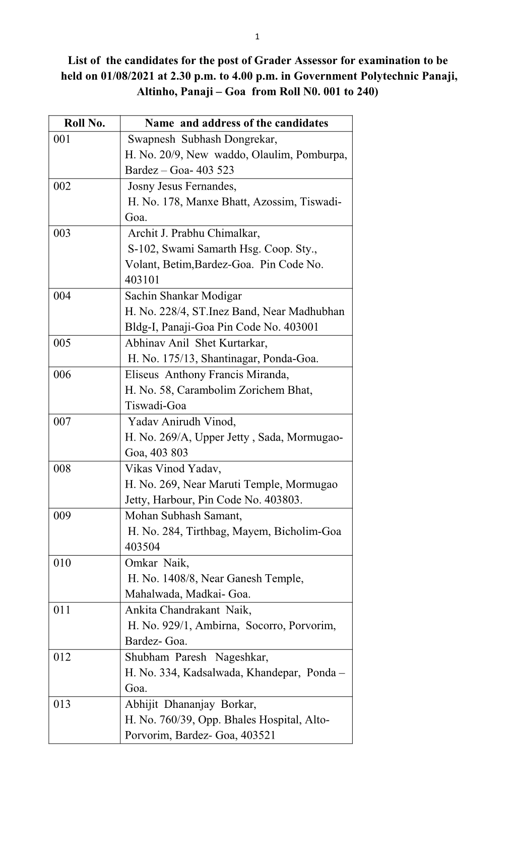 List of the Candidates for the Post of Grader Assessor for Examination to Be Held on 01/08/2021 at 2.30 P.M