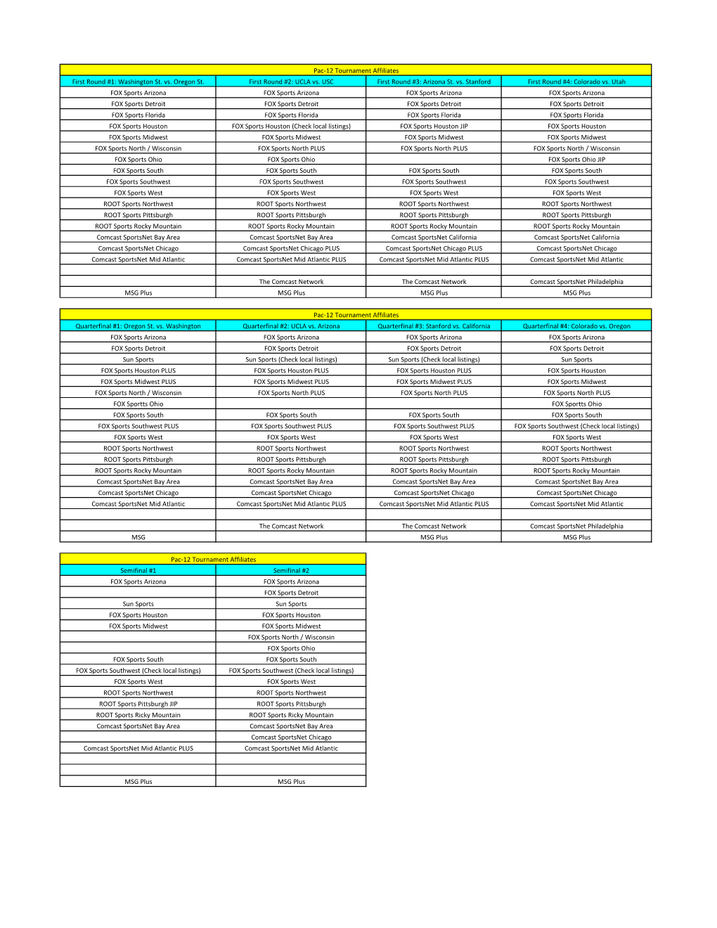 UCLA Vs. USC First Round #3: Arizona St