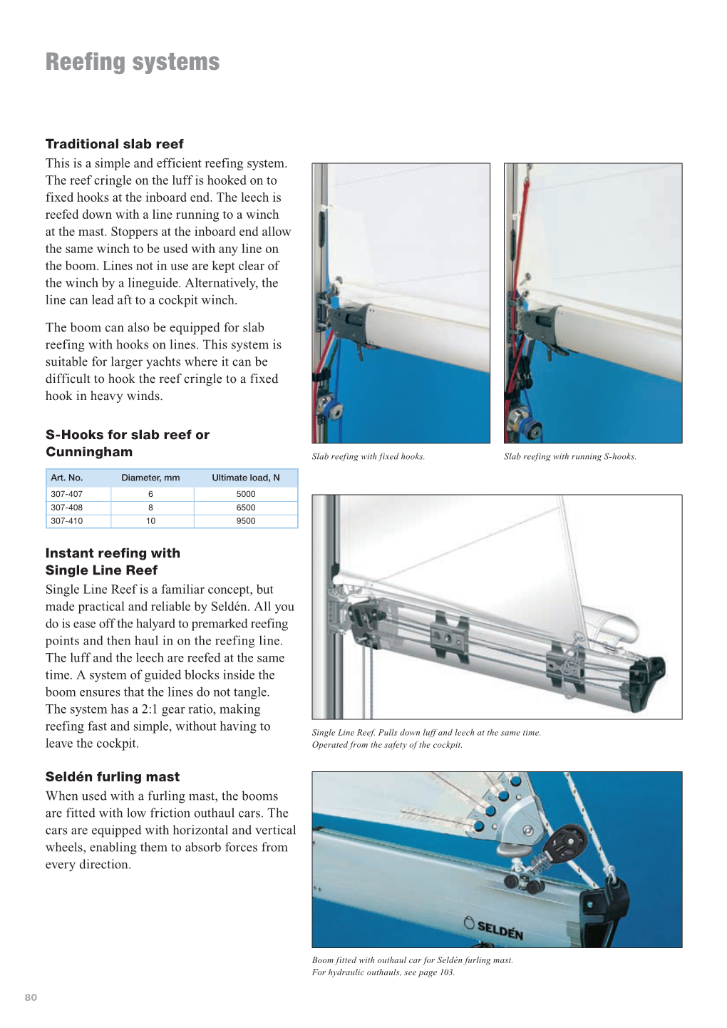 Reefing Systems