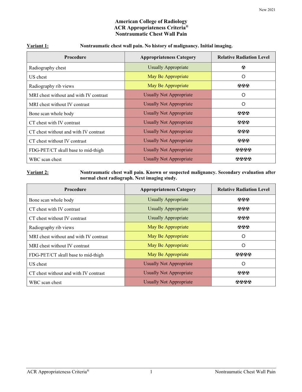 ACR Appropriateness Criteria: Nontraumatic Chest Wall Pain