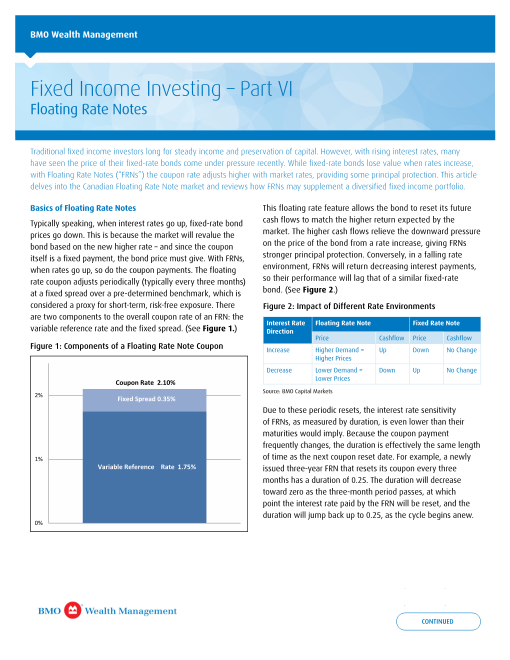 Fixed Income Investing – Part VI Floating Rate Notes