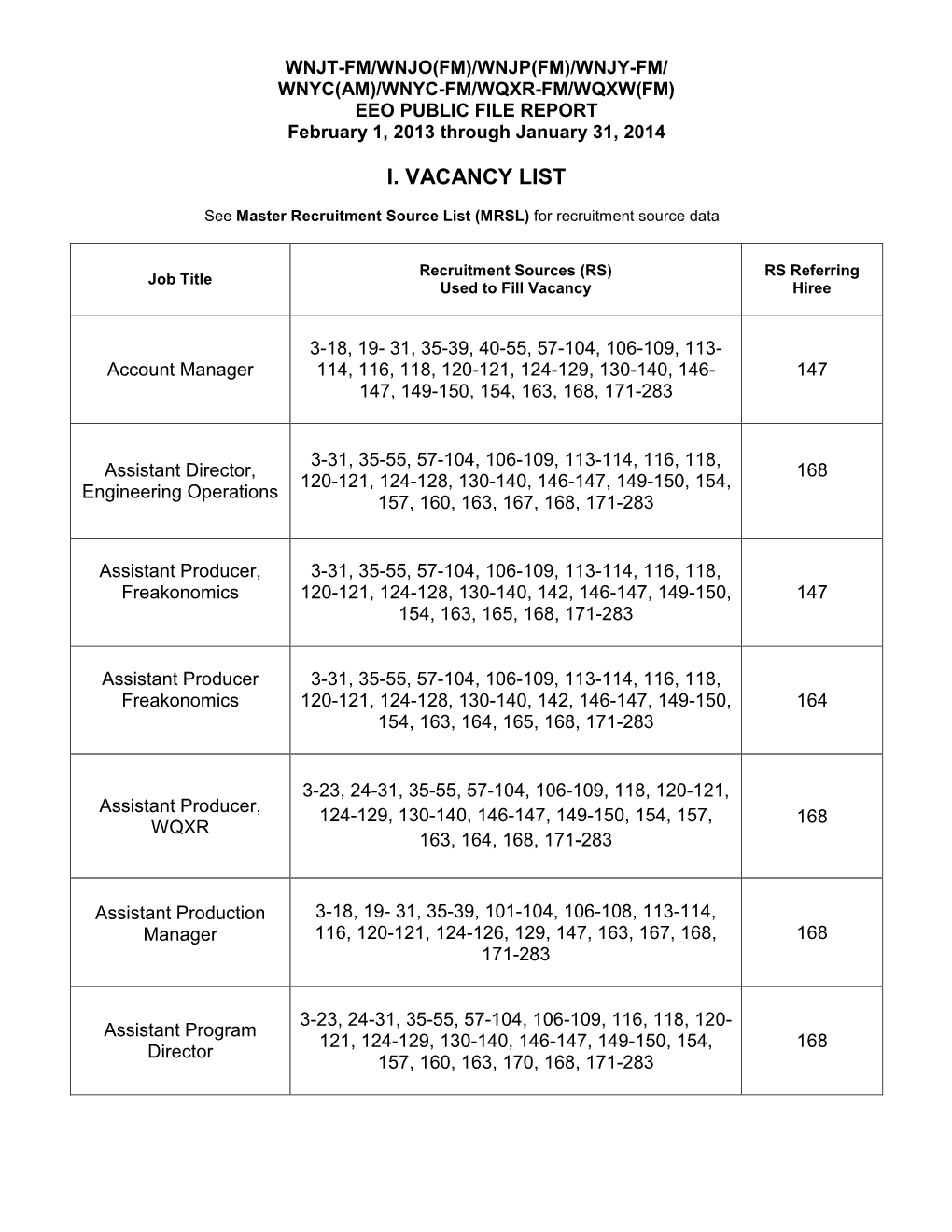 I. Vacancy List