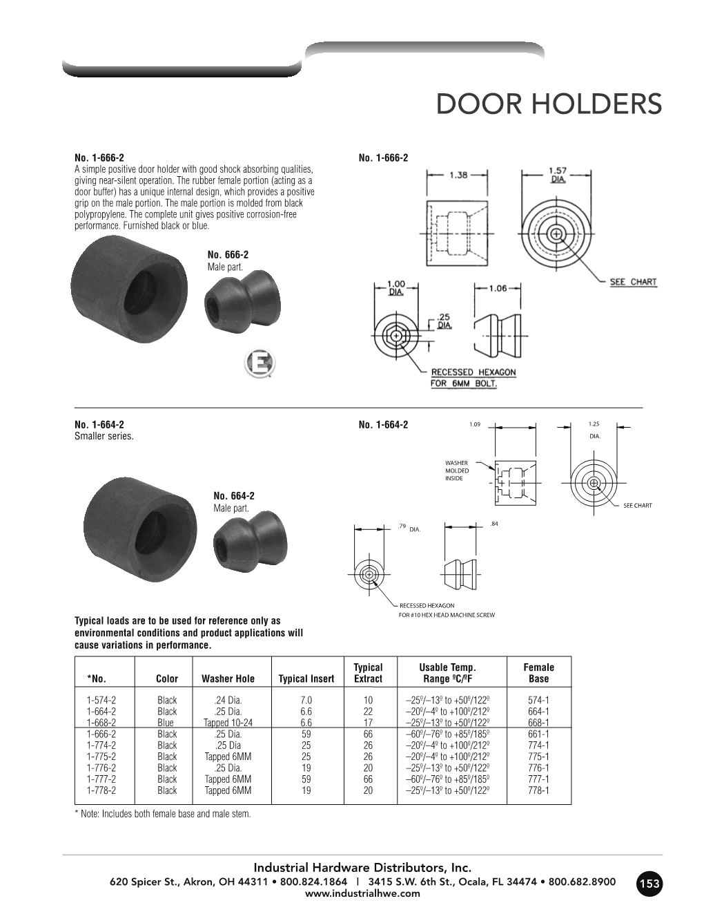 Door Holders