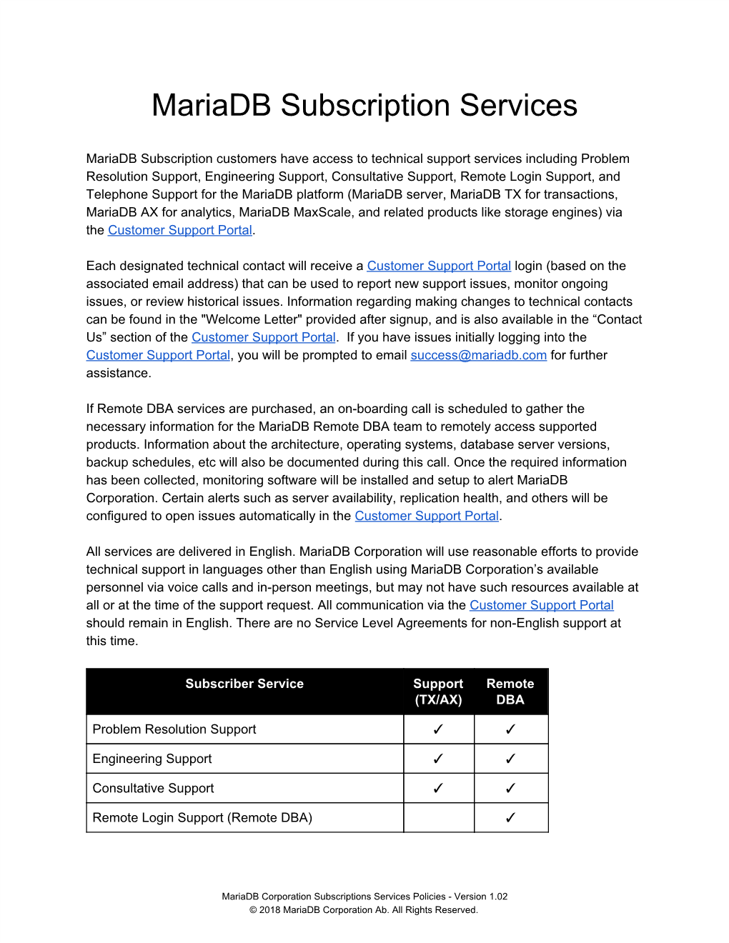 Mariadb Subscription Services