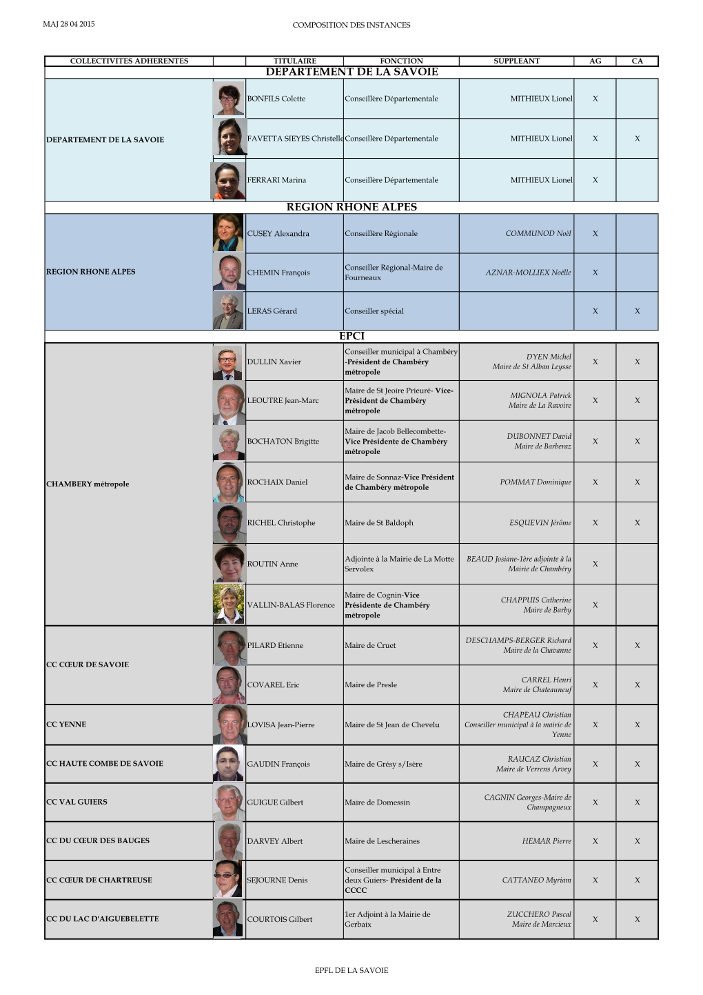 Epci Departement De La Savoie Region Rhone Alpes