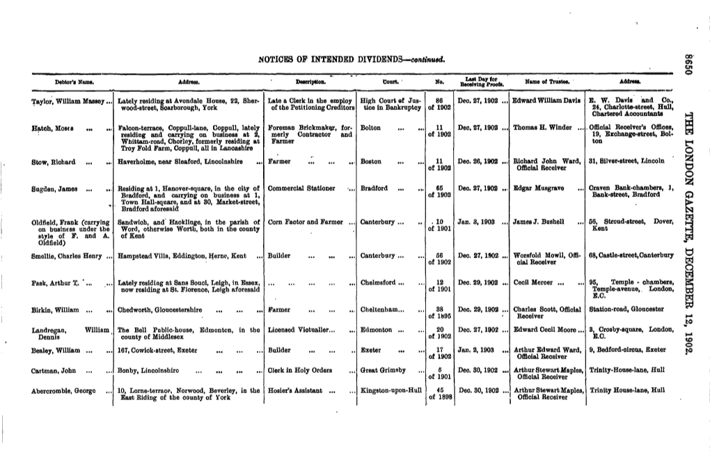 NOTICES of INTENDED DIVIDENDS—Continued. Taylor, William