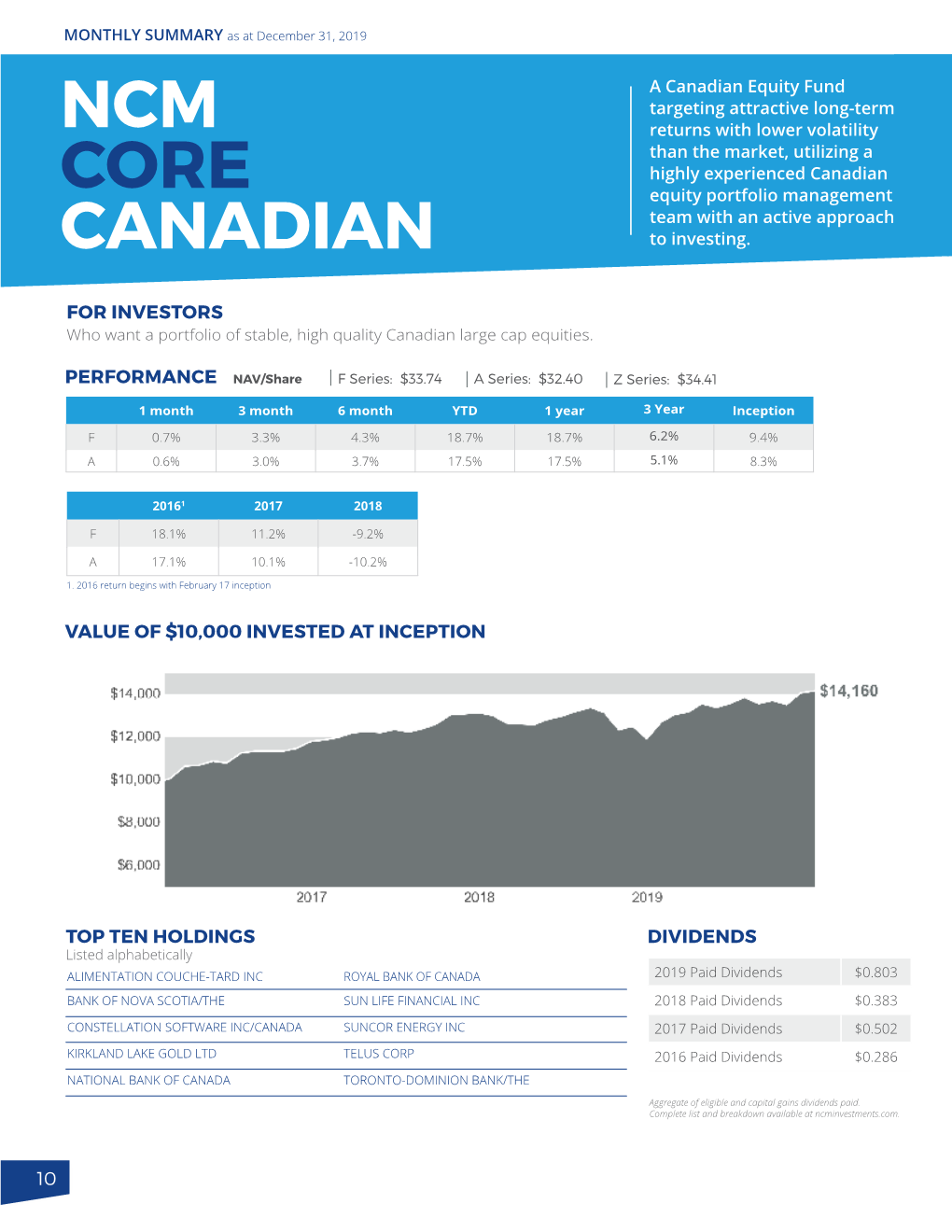NCM Core Canadian 14.7X 17.4% 2.9% 0.79 Custodian CIBC Mellon Trust S&P/ TSX TRI 16.3X 13.7% 3.0% 1.00 Company