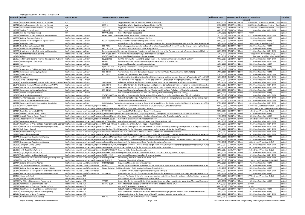 Keystone E-Tenders Report Open YTD As at 3003 (By Sector)