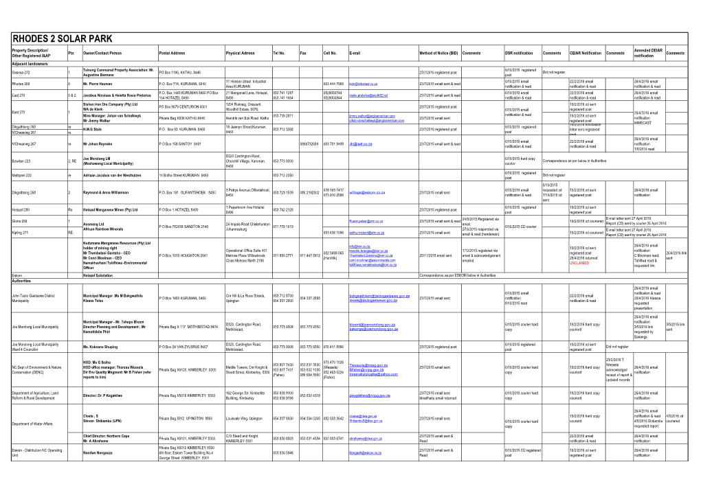 RHODES 2 SOLAR PARK Property Description/ Amended DEIAR Ptn Owner/Contact Person Postal Address Physical Adrress Tel No