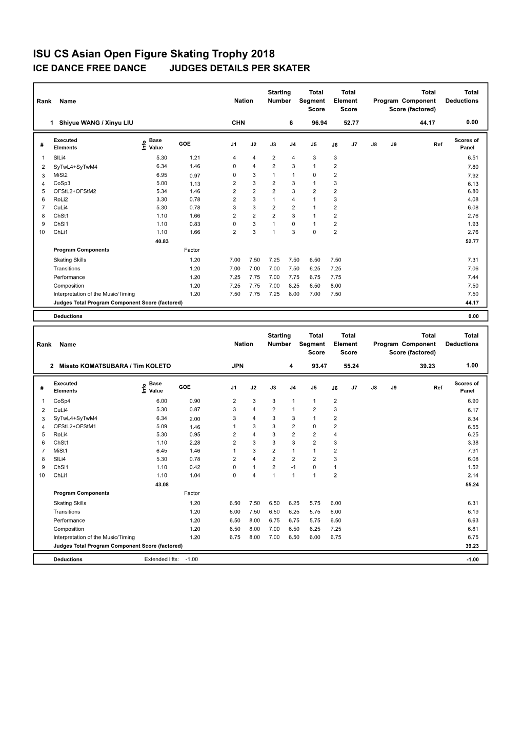 Judge Scores (Pdf)