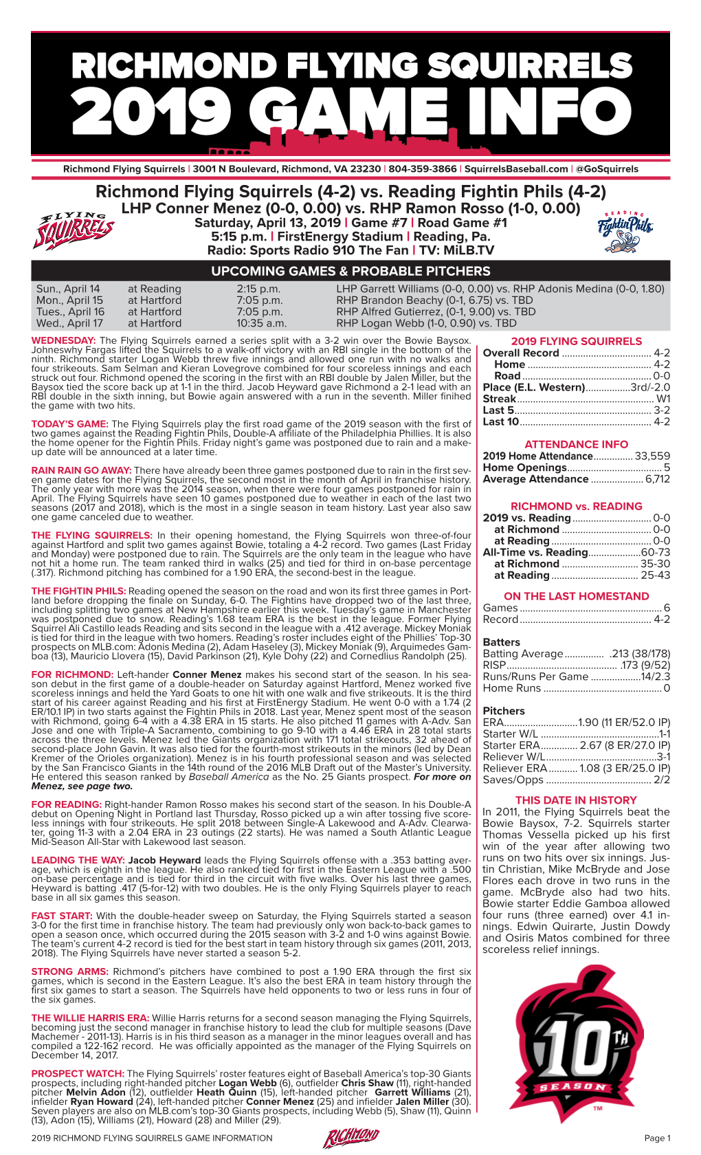 Richmond Flying Squirrels (4-2) Vs. Reading Fightin Phils (4-2) LHP Conner Menez (0-0, 0.00) Vs