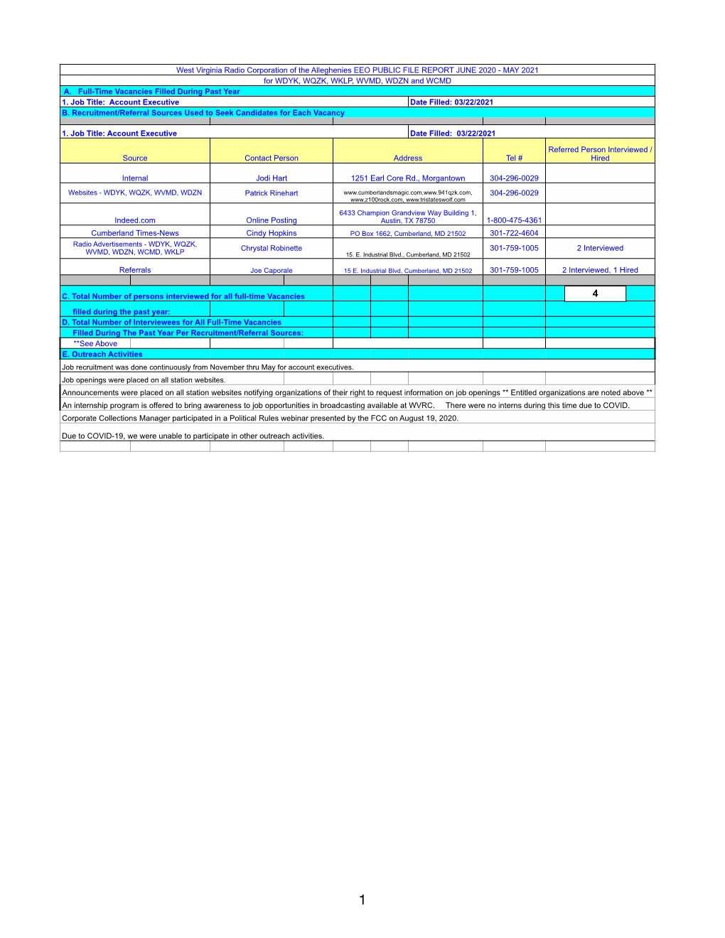 Alleghenies EEO PUBLIC FILE REPORT JUNE 2020 - MAY 2021 for WDYK, WQZK, WKLP, WVMD, WDZN and WCMD A