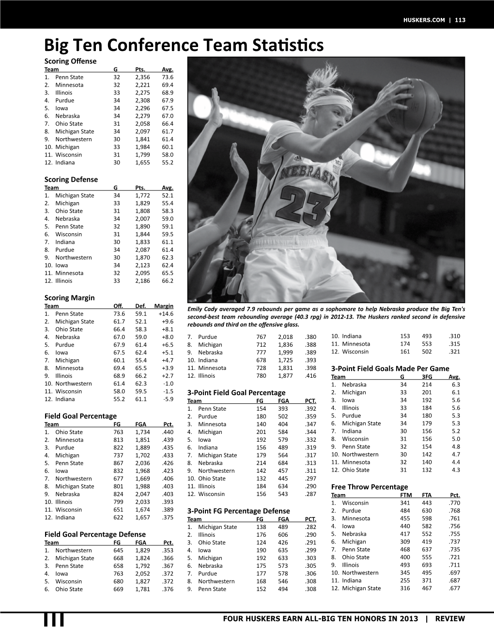 Big Ten Conference Team Statistics Scoring Offense Team G Pts