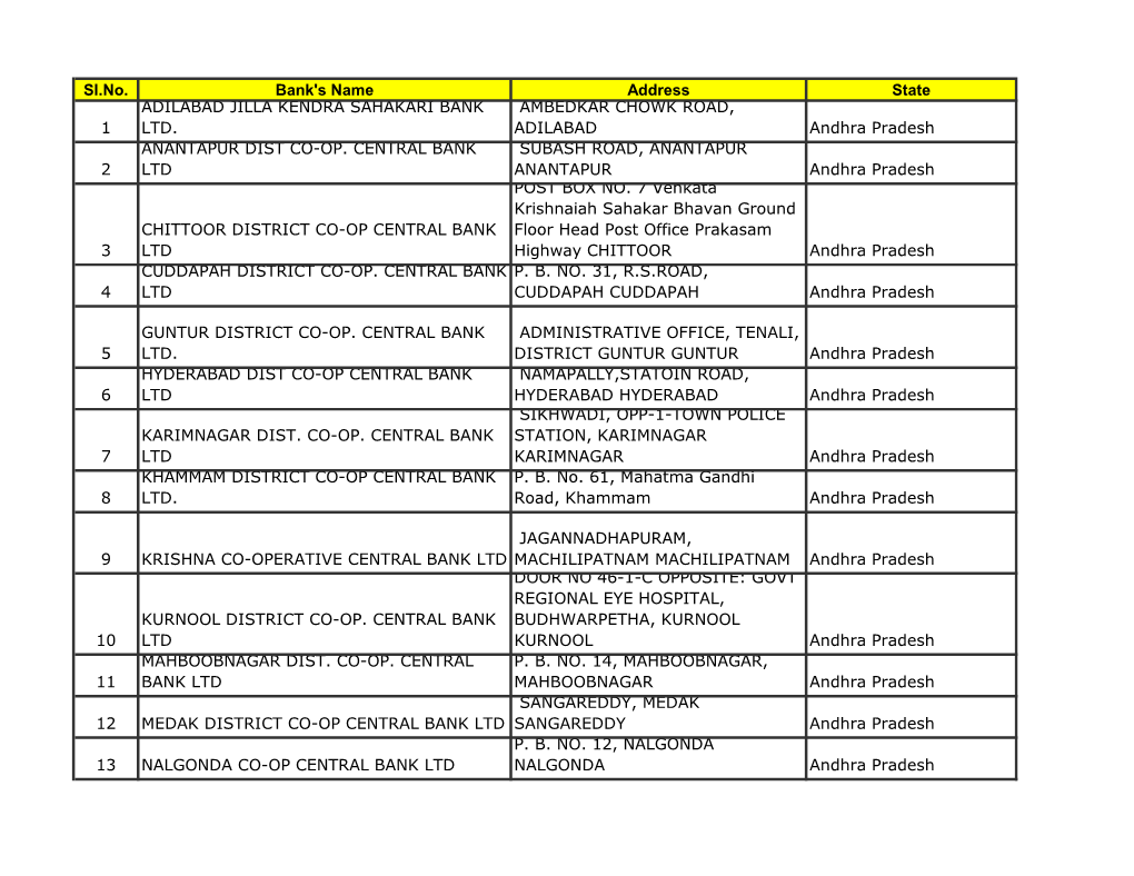 District Central Co-Op Banks