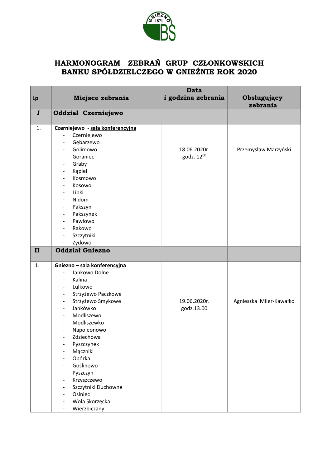 Harmonogram Zebrań Grup Członkowskich Banku Spółdzielczego W Gnieźnie Rok 2020