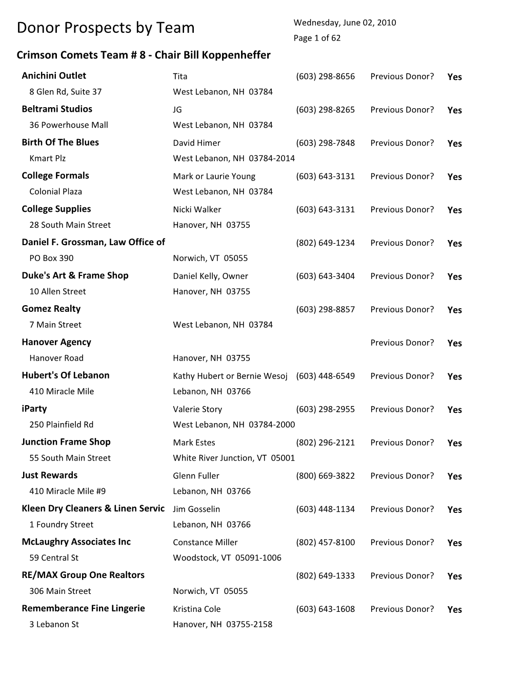 Donor Prospects by Team Wednesday, June 02, 2010 Page 1 of 62 Crimson Comets Team # 8 - Chair Bill Koppenheffer