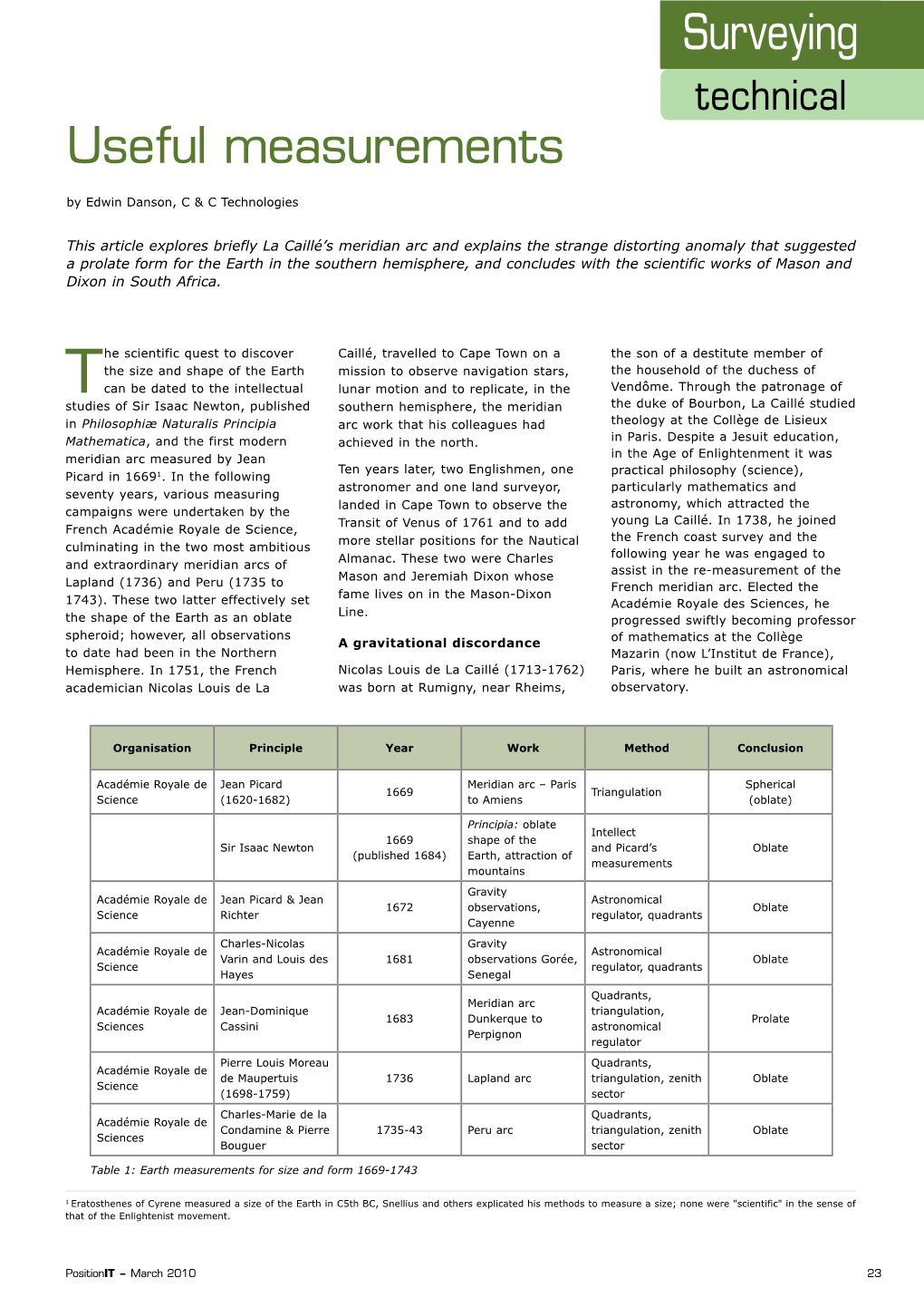 Useful Measurements by Edwin Danson, C & C Technologies