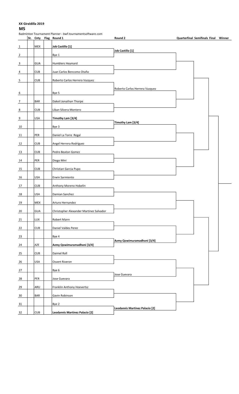 XX Giraldilla 2019 MS Badminton Tournament Planner - Bwf.Tournamentsoftware.Com St