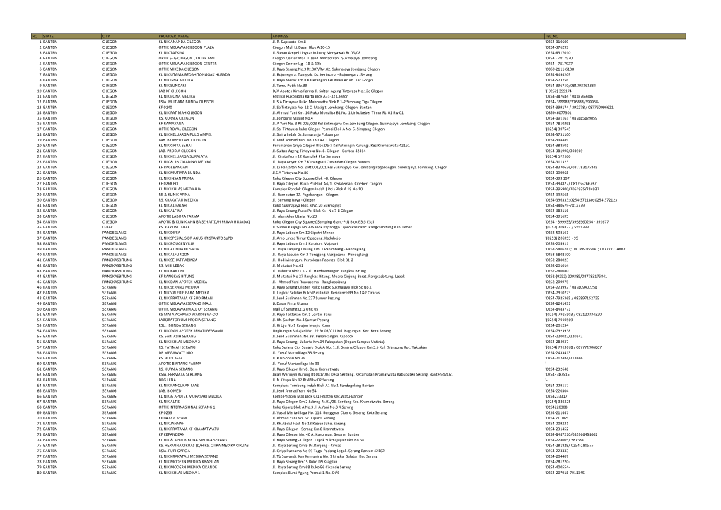 0254-310609 2 BANTEN CILEGON OPTIK MELAWAI CILEGON PLAZA Cilegon Mall Lt.Dasar Blok a 10-15 '0254-376299 3 BANTEN CILEGON KLINIK TAZKIYA Jl