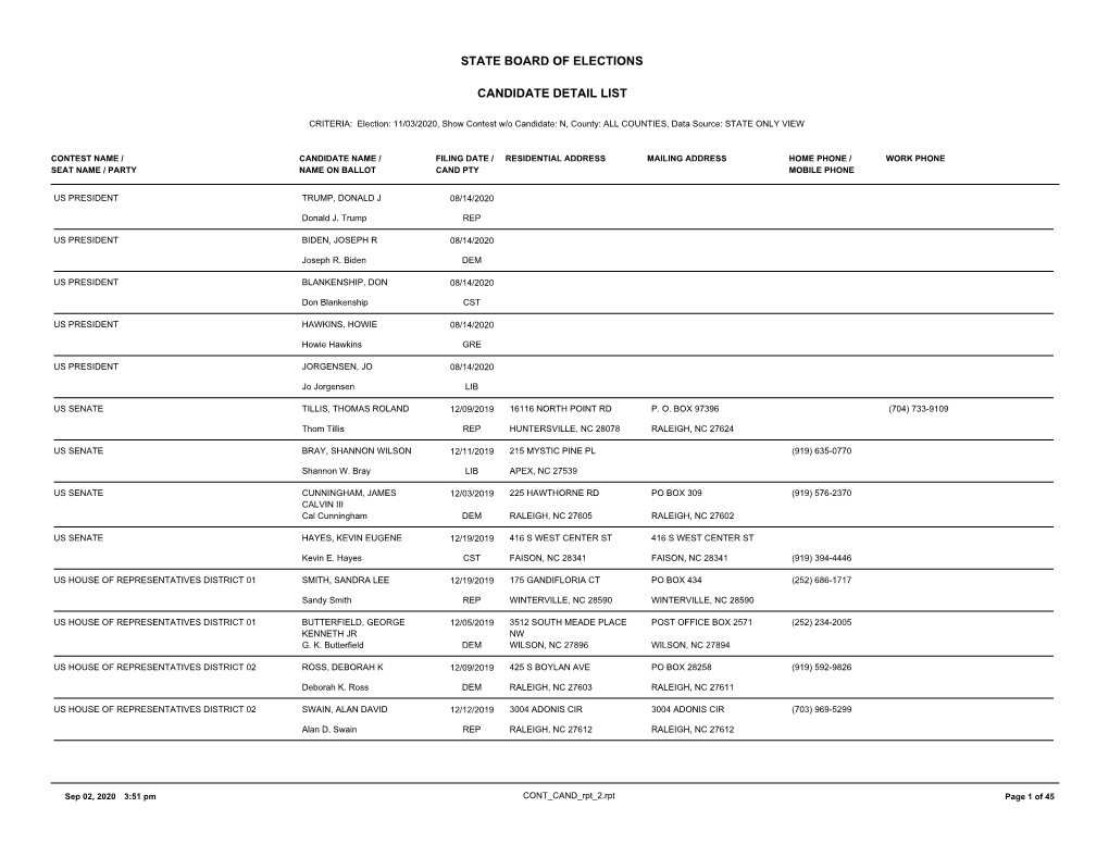 Candidate Detail List State Board of Elections