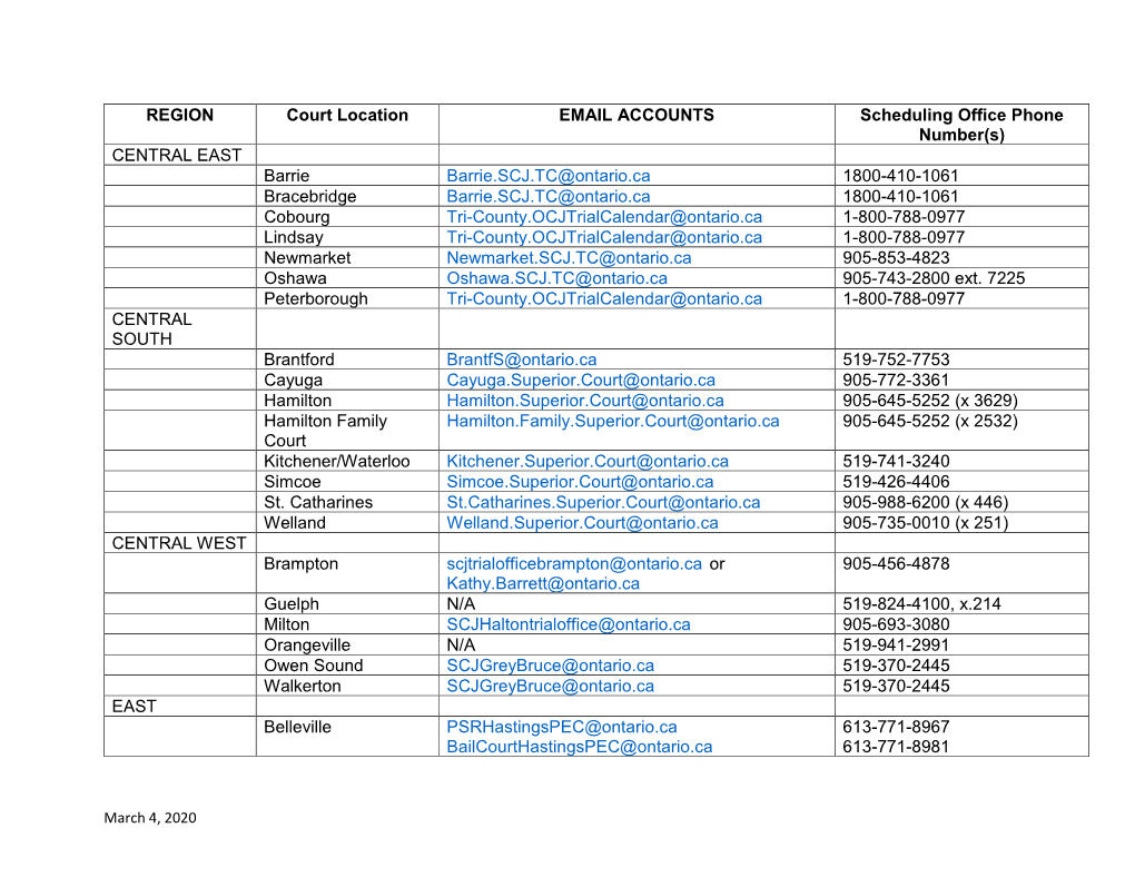 REGION Court Location EMAIL ACCOUNTS Scheduling Office