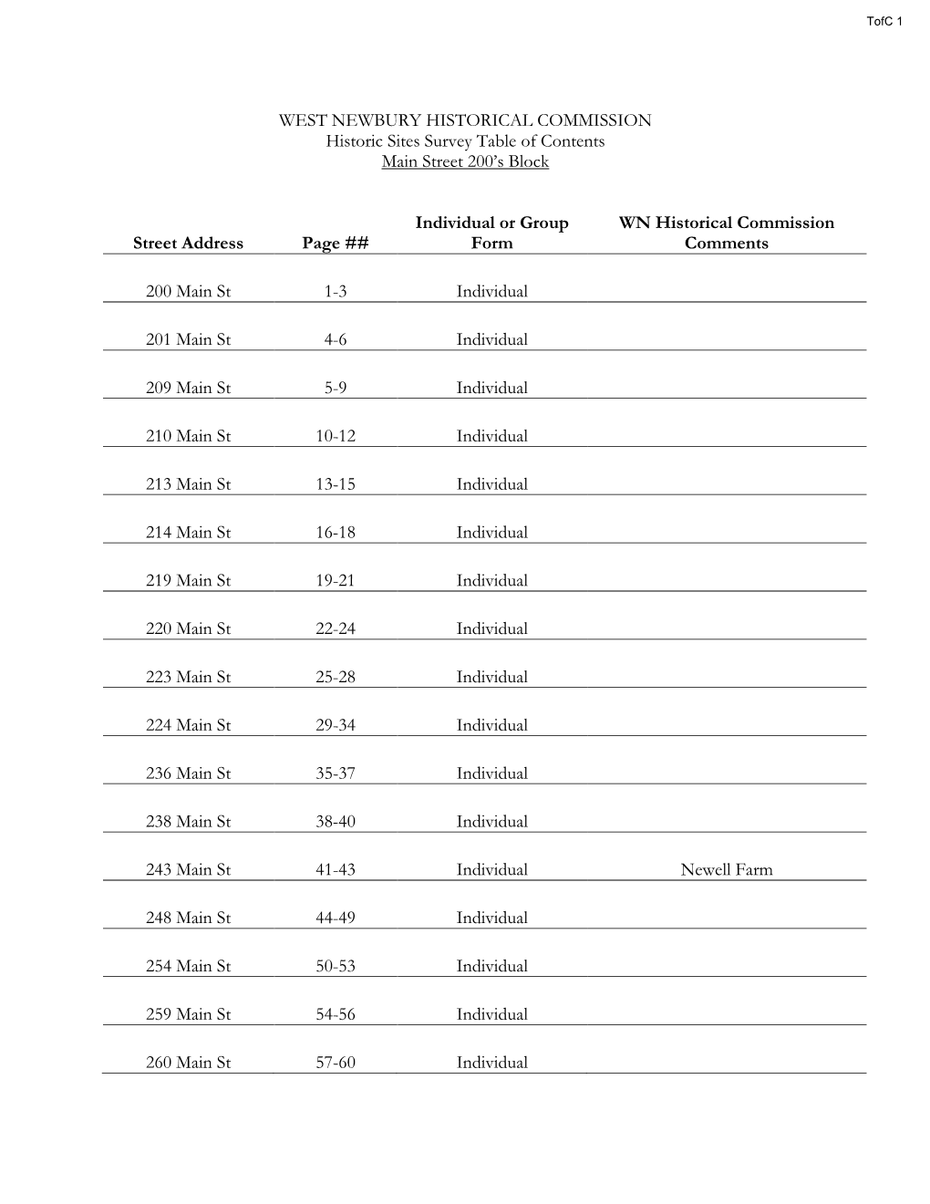 WEST NEWBURY HISTORICAL COMMISSION Historic Sites Survey Table of Contents Main Street 200’S Block