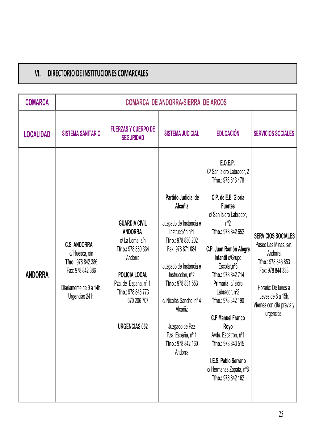 Vi. Directorio De Instituciones Comarcales