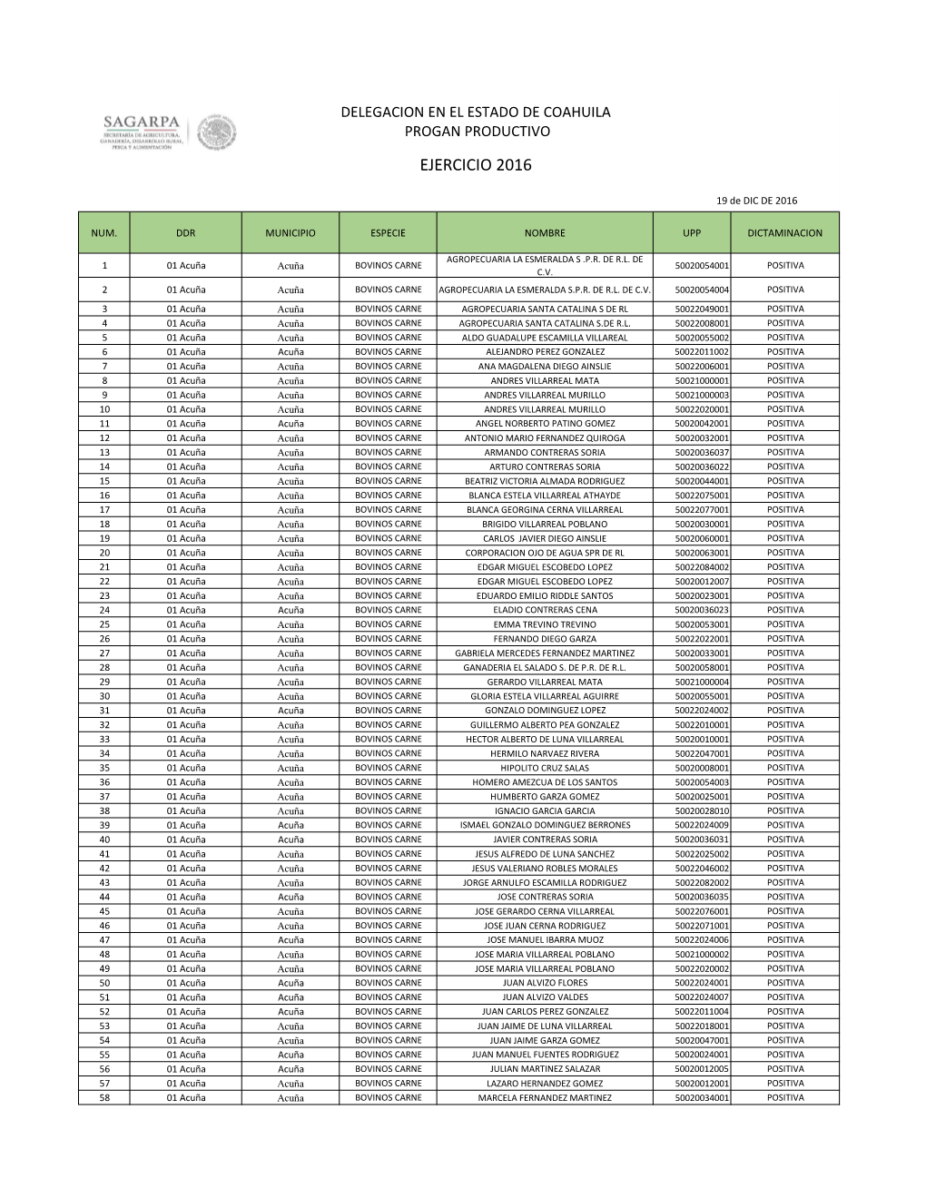 Ejercicio 2016