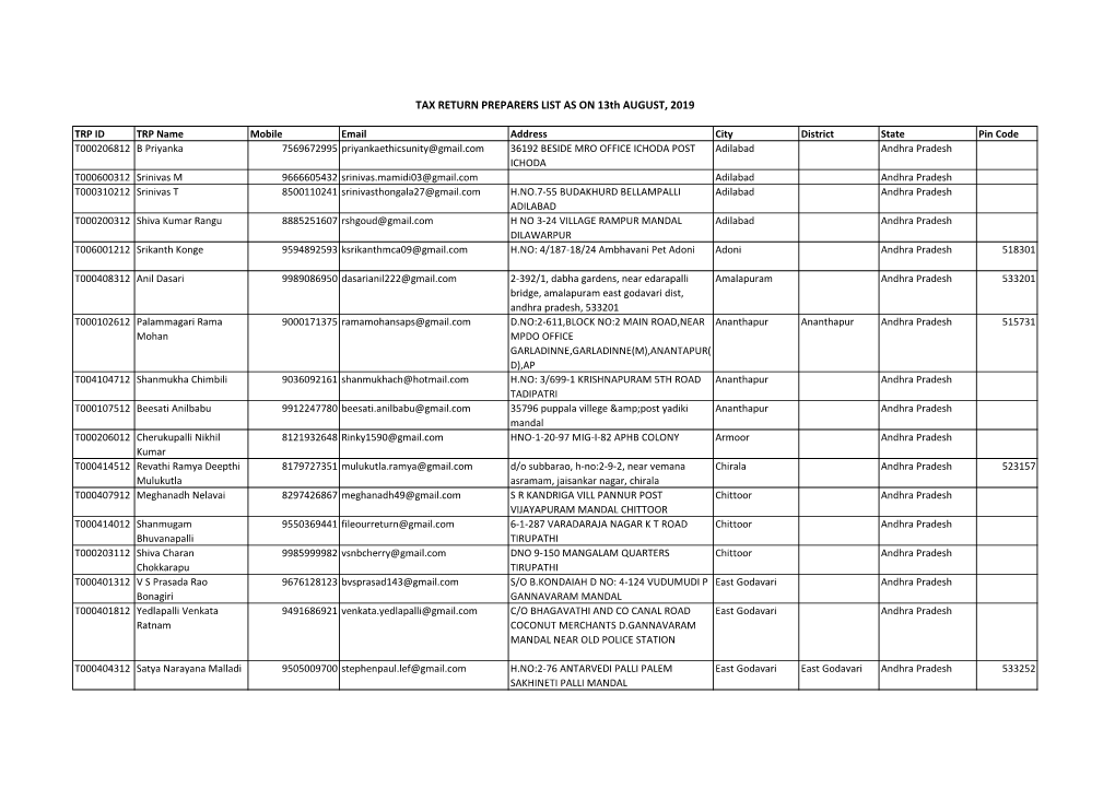 TAX RETURN PREPARERS LIST AS on 13Th AUGUST, 2019