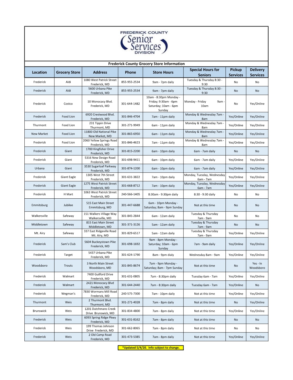 Frederick County Grocery Store Information