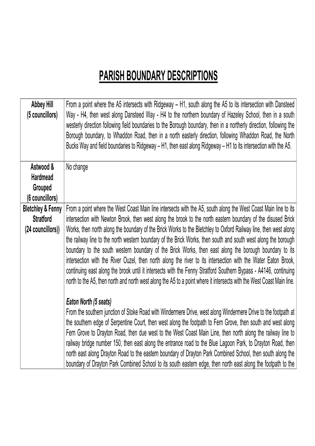 Parish Boundary Descriptions