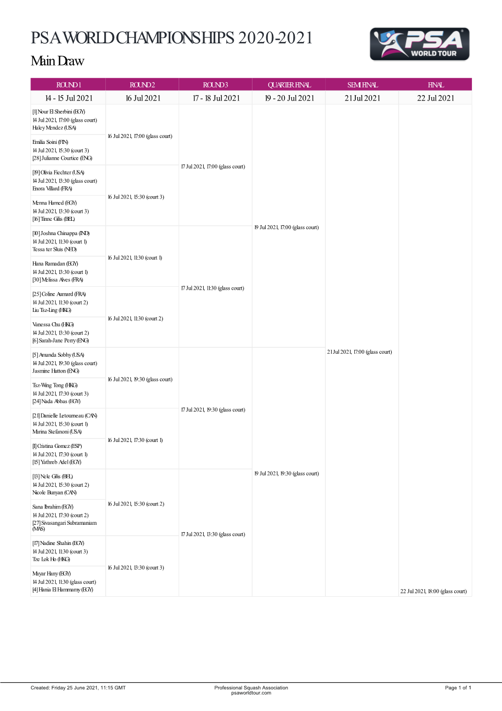 Psa World Championships 2020-2021