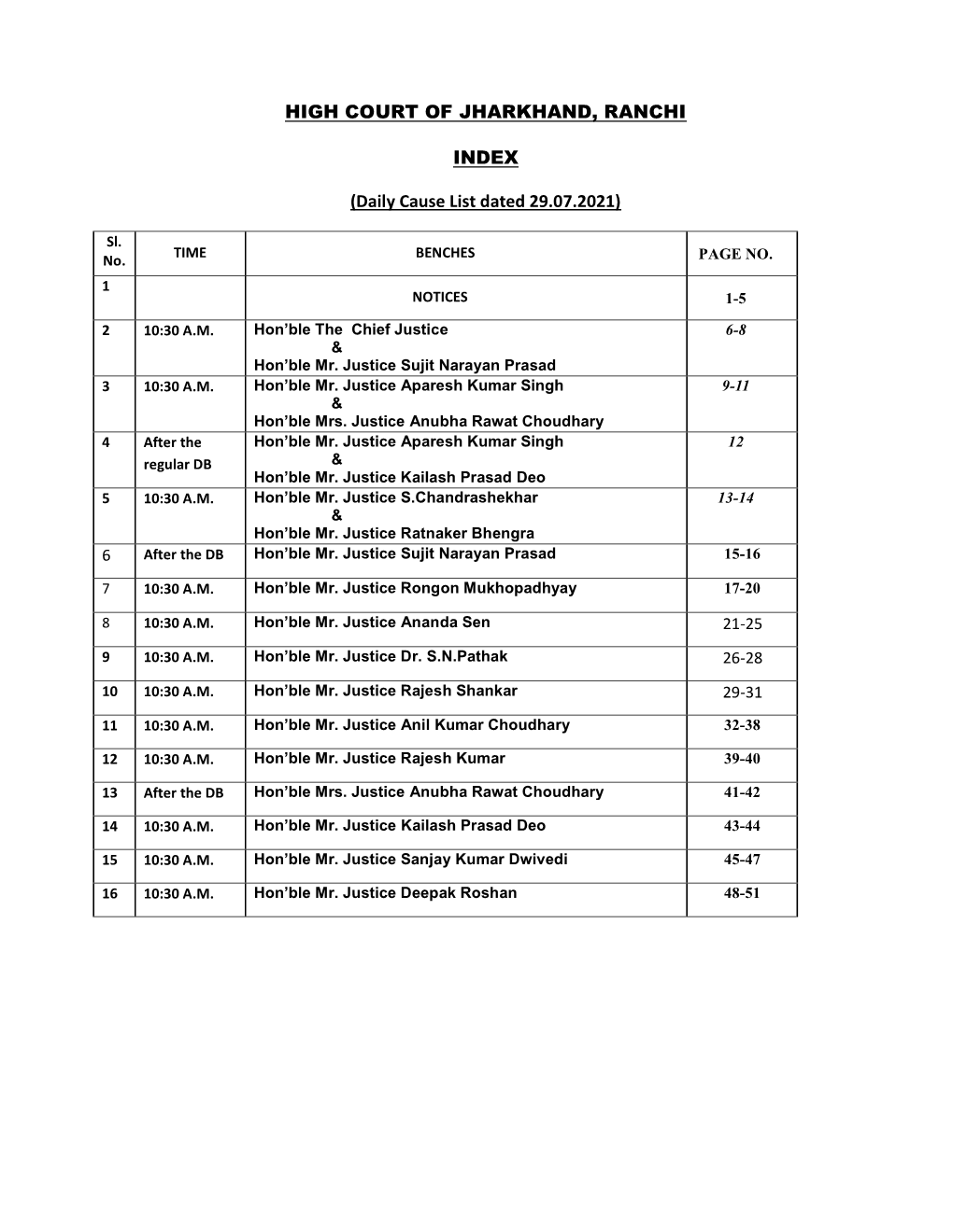 HIGH COURT of JHARKHAND, RANCHI INDEX (Daily Cause List Dated 29.07.2021)