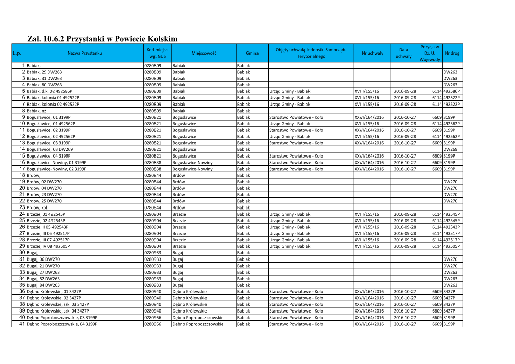 Zał. 10.6.2 Przystanki W Powiecie Kolskim Pozycja W Kod Miejsc