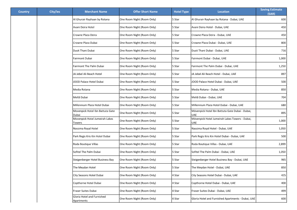 Country City/Ies Merchant Name Offer Short Name Hotel Type