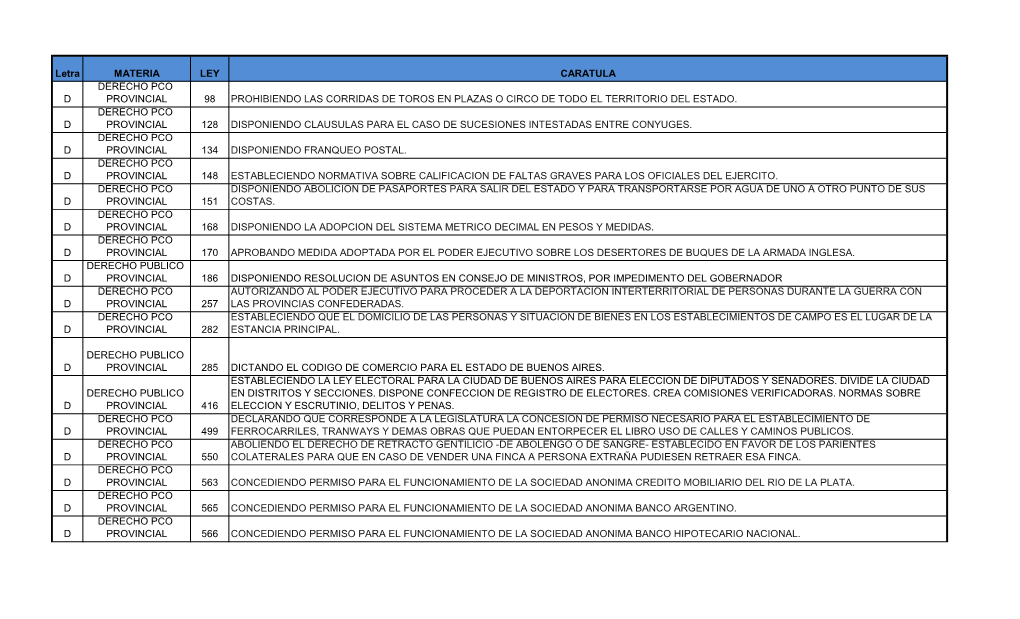 Derecho Público Provincial