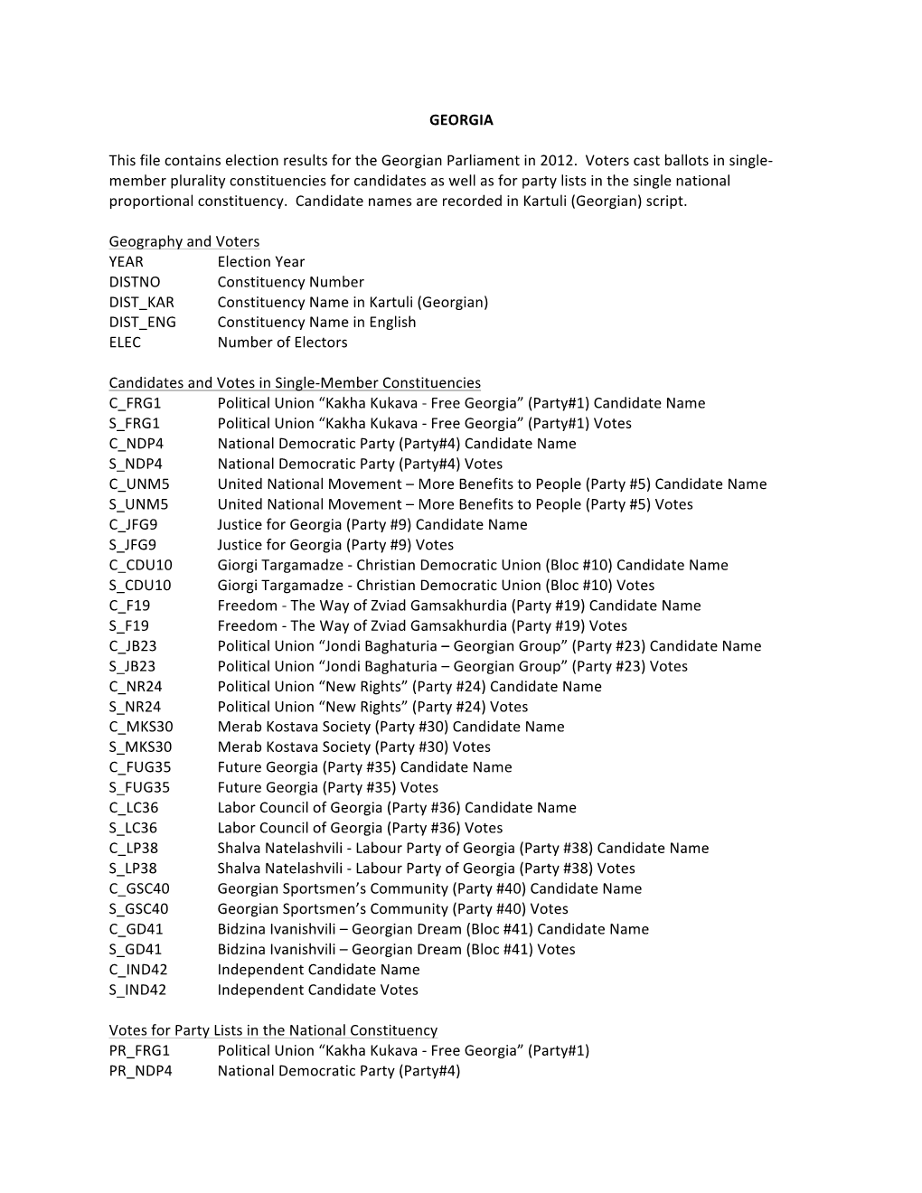 GEORGIA This File Contains Election Results for the Georgian Parliament