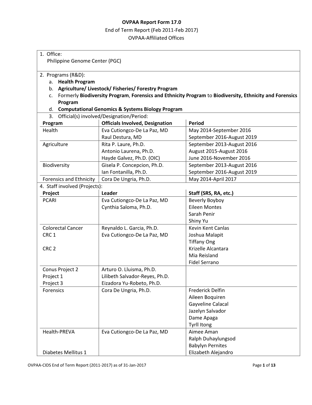 OVPAA-Affiliated Offices 1. Office: Philippine Genome Center (PGC