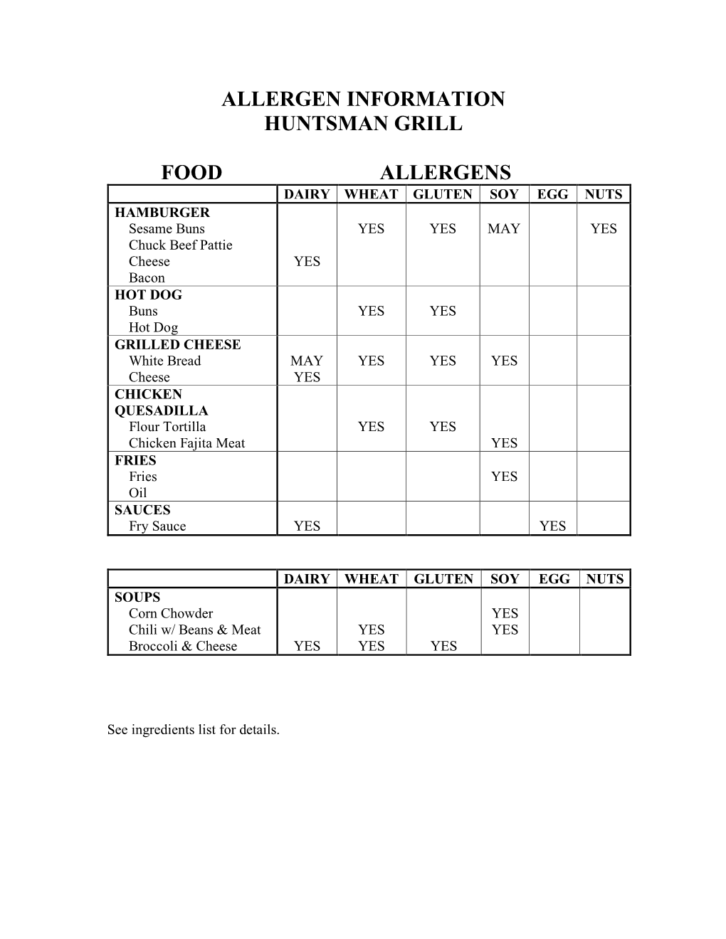 Allergen Information Huntsman Grill Food