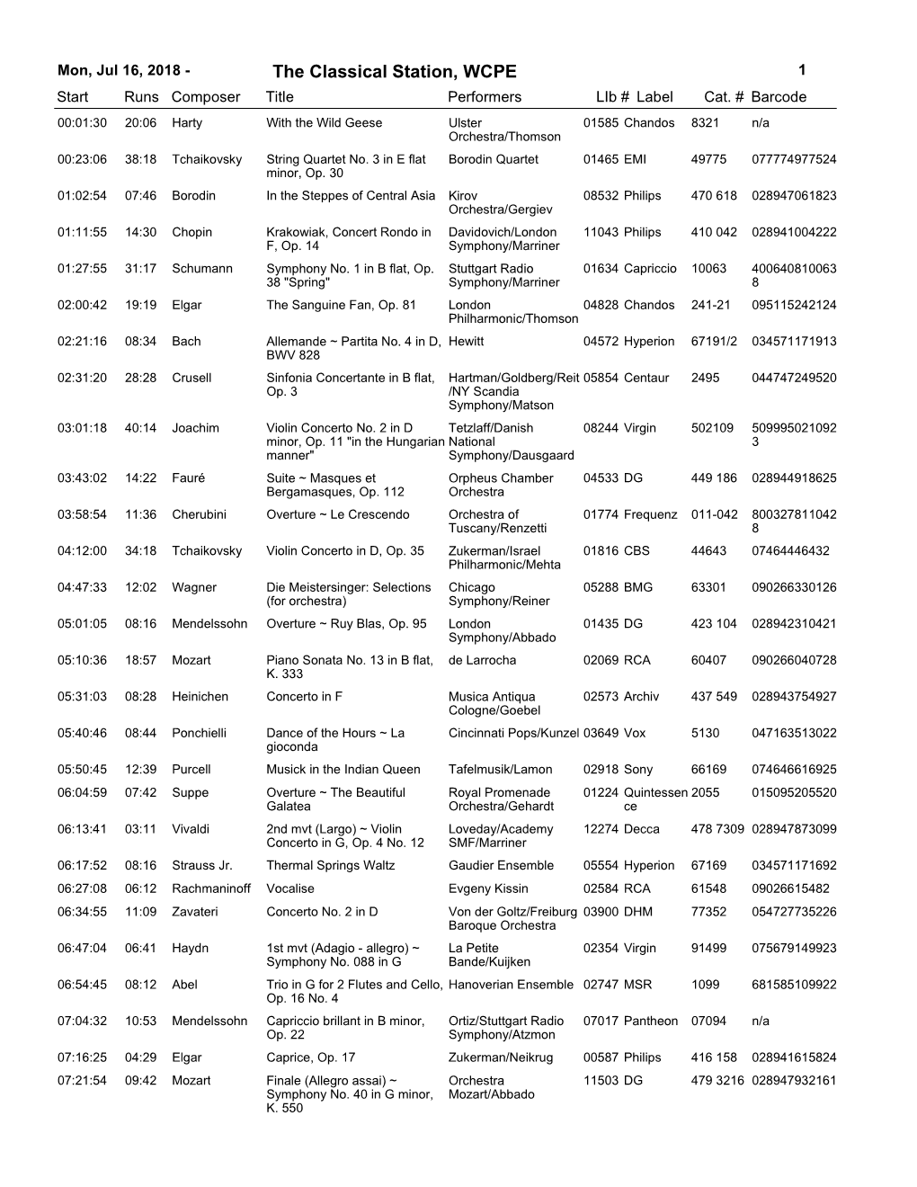 The Classical Station, WCPE 1 Start Runs Composer Title Performerslib # Label Cat