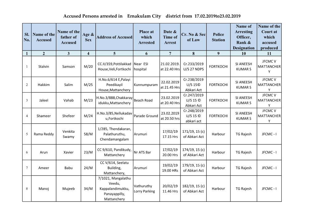 Accused Persons Arrested in Ernakulam City District from 17.02.2019To23.02.2019