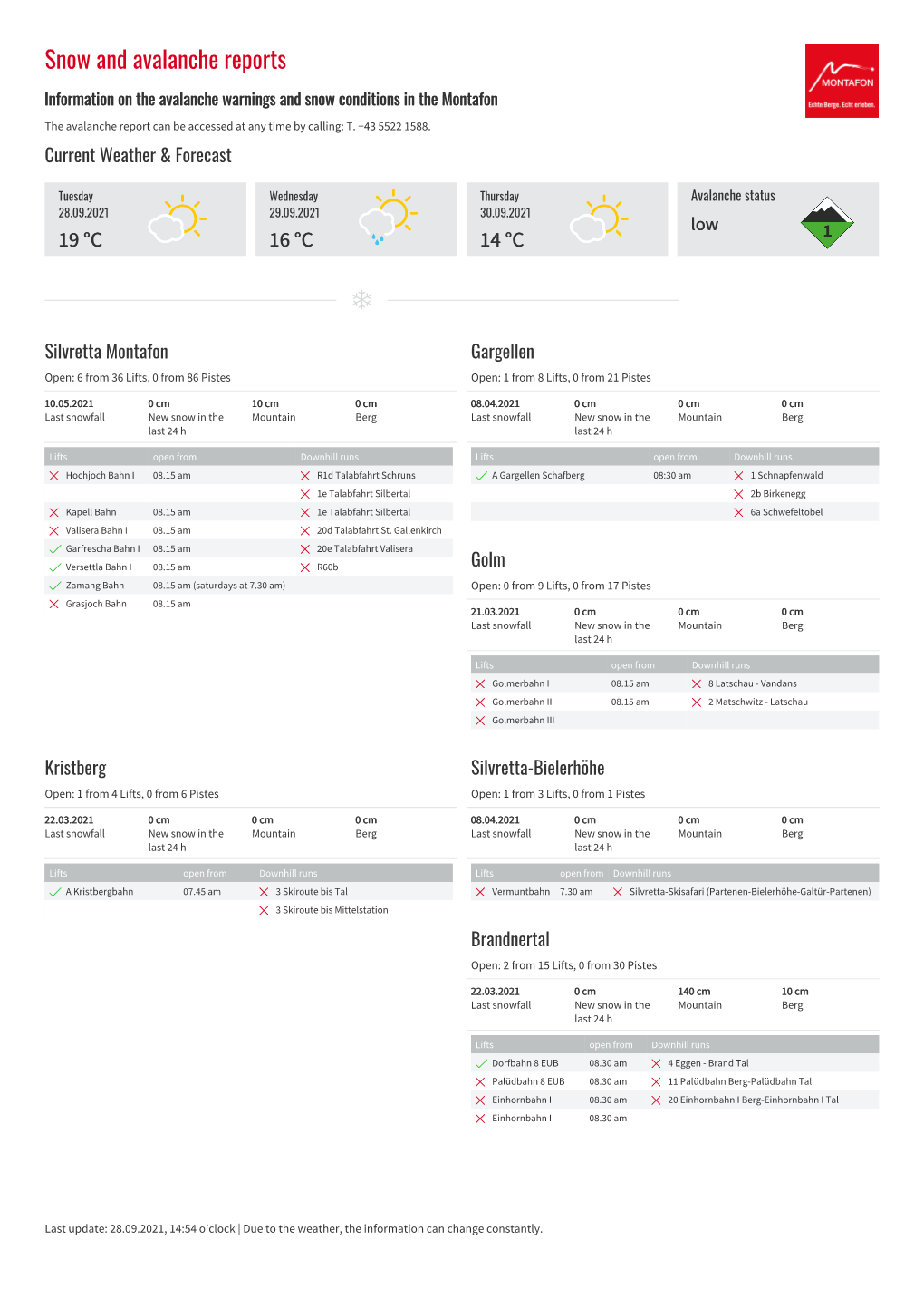 Snow and Avalanche Reports | Montafon.At