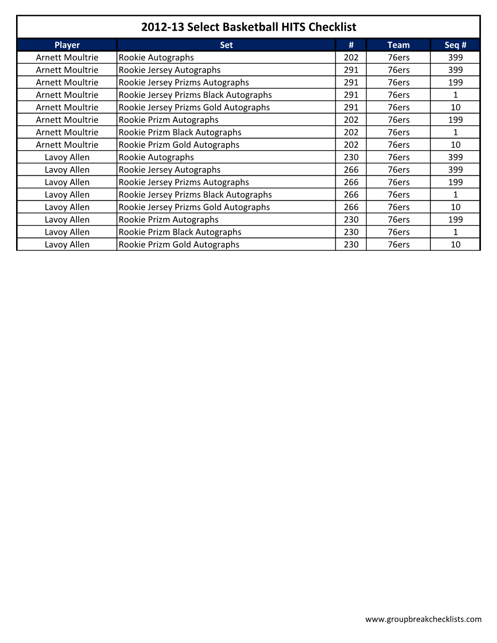 2012-13 Select Basketball HITS Checklist