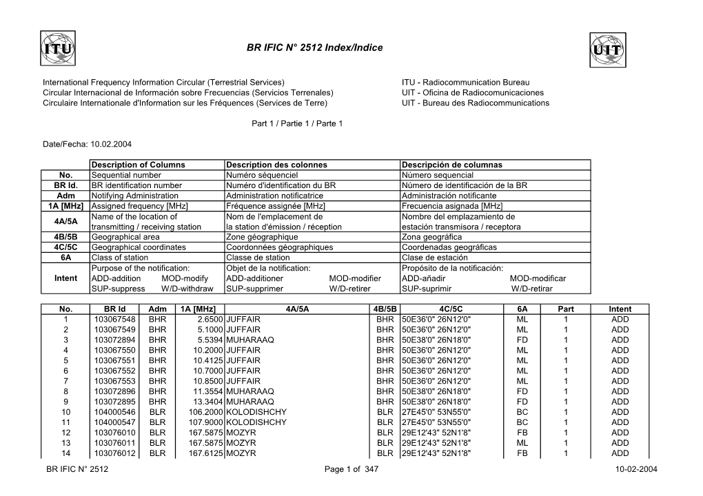 BR IFIC N° 2512 Index/Indice